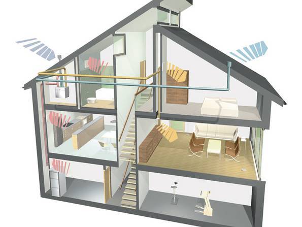 Схема вентиляции пассивного дома