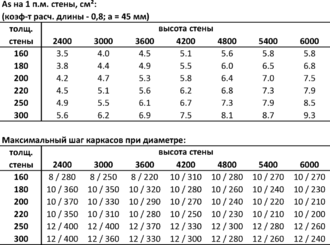 Нажмите на изображение для увеличения.

Название:	fetch.php?media=img:min-arm-sten-3.png
Просмотров:	117
Размер:	101.9 Кб
ID:	4001