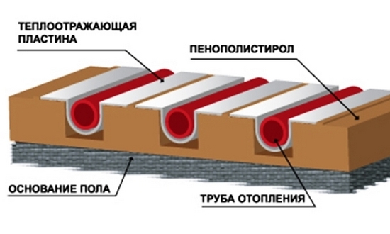 Водяные теплые полы "Фаренгейт" отзывы