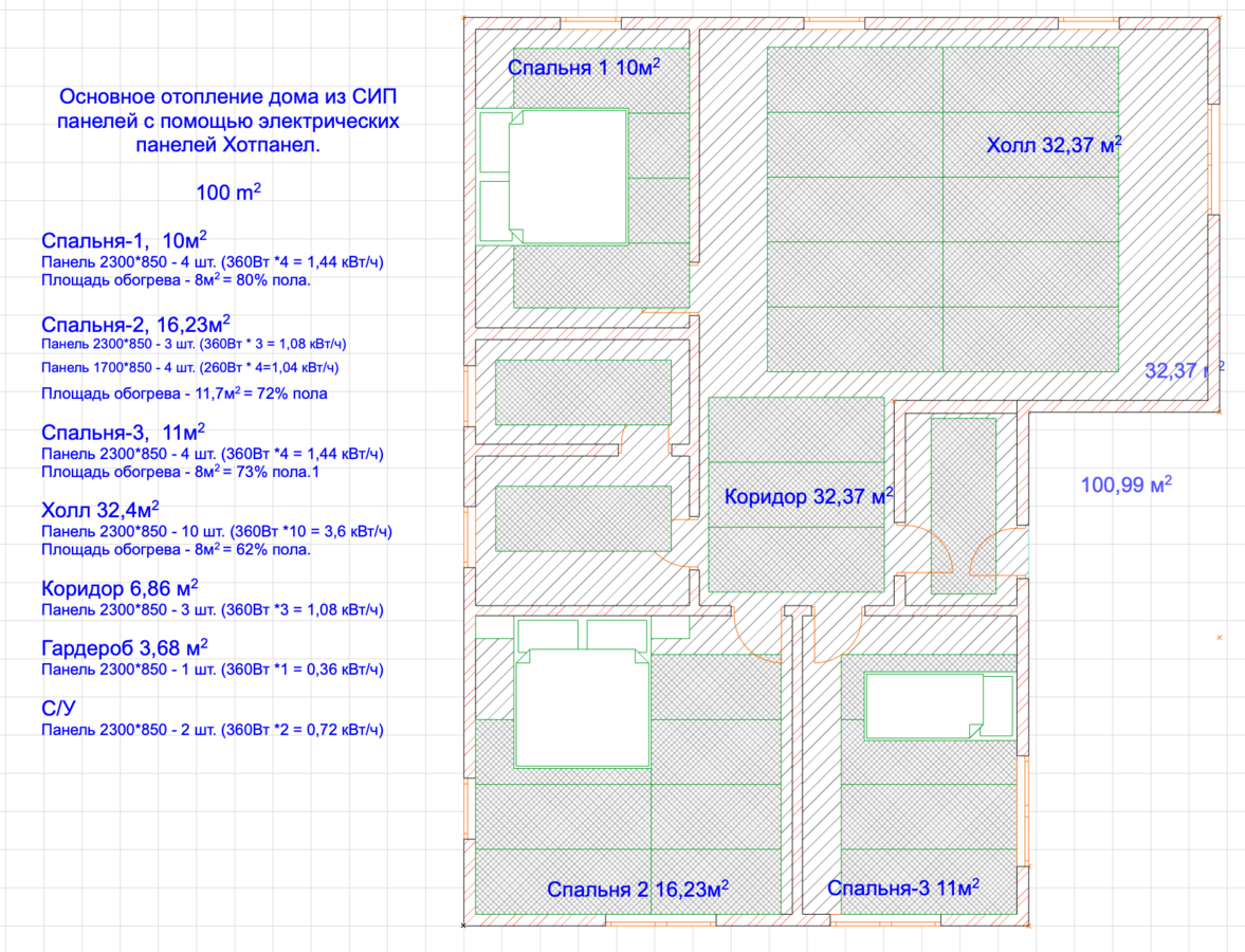 Основное отопление Хотпанел для дома из СИП панелей 100 квм