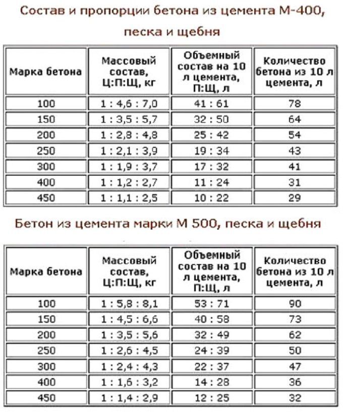 Нажмите на изображение для увеличения.

Название:	fundament-pod-barbekyu-iz-kirpicha-gde-postavit-i-etapy-vozvedeniya-7.jpg
Просмотров:	1894
Размер:	99.8 Кб
ID:	16424