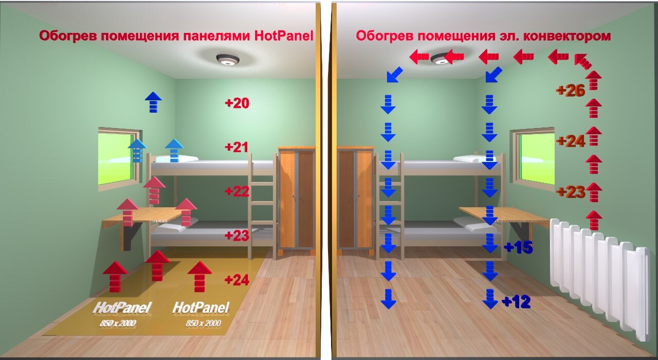 Водяной теплый пол в деревянном доме